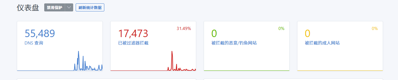 国庆假期之网络优化